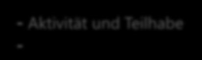 Gesprächsleitfaden Ergänzende Sicht + Umweltfaktoren + - Umweltfaktoren - -