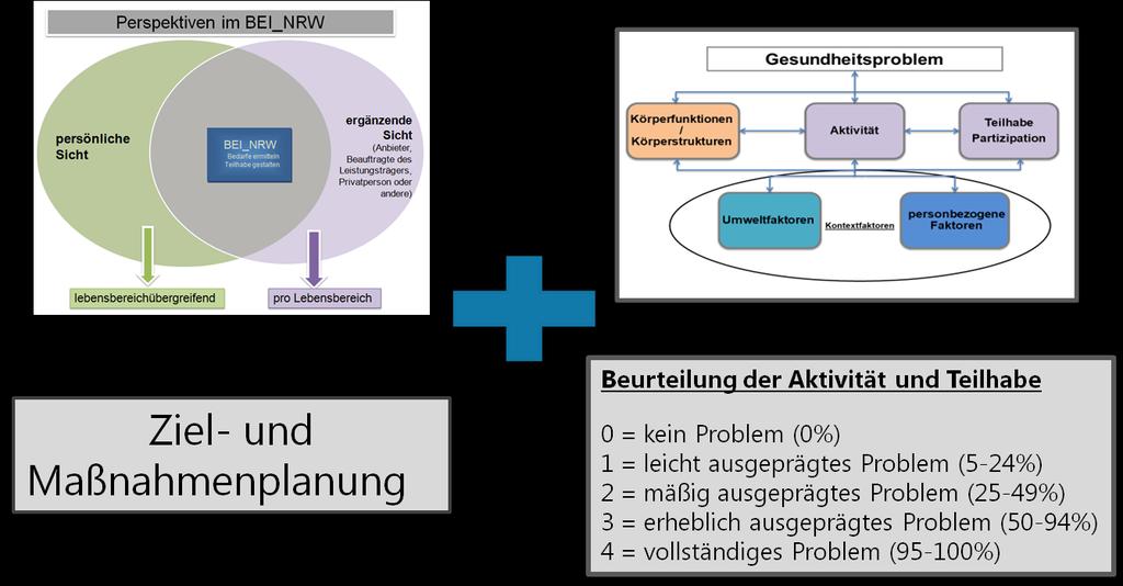 Auswertung BEI_NRW