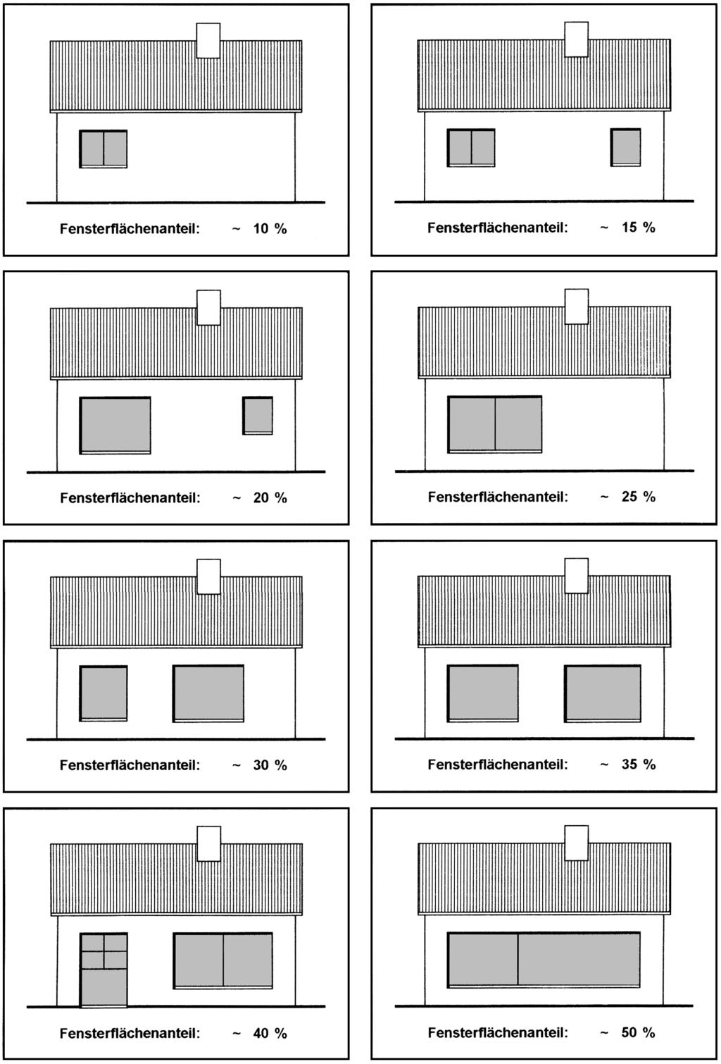 Erittlung von Fensterflächenanteilen 7 Fensterflächenanteil: 10% Fensterflächenanteil: 15% Fensterflächenanteil: 20%