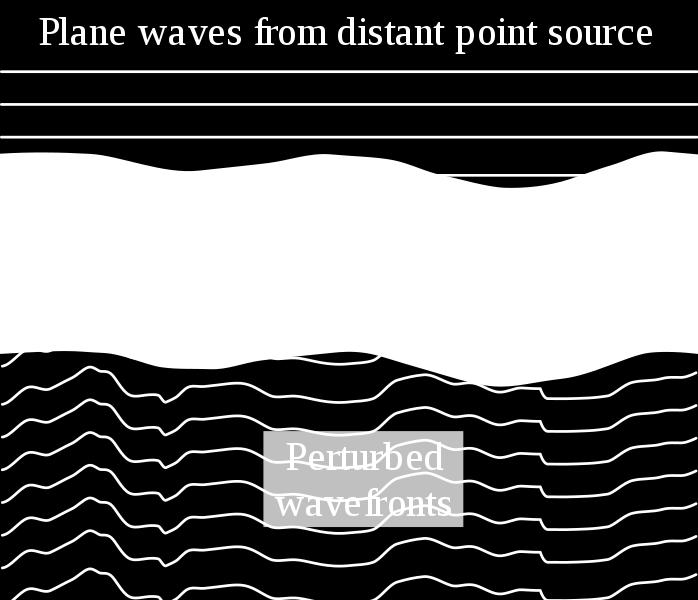 Teleskope Winkelauflösungsvermögen Atmosphäre: Beim Durchqueren der Atmosphäre trifft das Licht eines Sterns auf