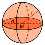Volumen und Oberflächeninhalt der Kugel 10_01 Alle Punkte (des dreidimensionalen Raums), die von einem Punkt M die gleiche Entfernung r besitzen, liegen auf einer Kugel mit Mittelpunkt M und
