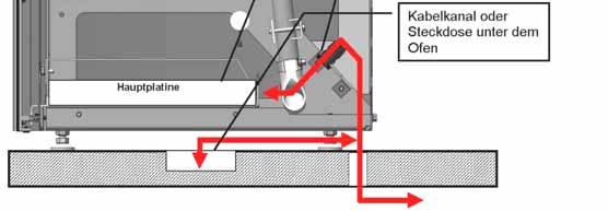 Hinten und seitlich vom Ofen müssen nach der Installation mindestens 20 cm Freiraum für Montagetätigkeiten vorhanden sein.