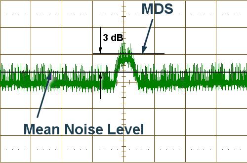 MDS und Noisefloor Rauschen begrenzt die Fähigkeit eines Empfängers, schwache Signale aufzunehmen Das interne Eigenrauschen, der Noisefloor bildet die untere Grenze für die Empfindlichkeit eines