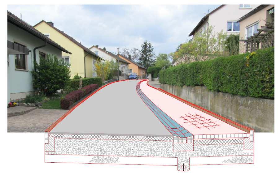 3. Planung der Straßen 1. Geschwister-Scholl-Straße (Fotomontage) Private Hofentwässerung muss geregelt sein bzw.