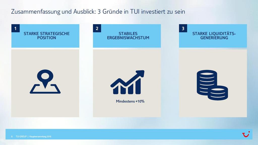 Folie 8: Zusammenfassung und Ausblick: 3 Gründe in TUI investiert zu sein Lassen Sie mich nun abschließend nochmals zusammenfassen, weshalb es gut ist, in der TUI-Aktie investiert zu sein.