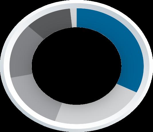 JPMorgan Funds Europe Strategic Growth Fund Fondsdaten per 30.09.2018 Anlagefokus Wachstumsorientierte europäische Aktien (Growth) Fondsgesellschaft JPMorgan Asset Management (Europe) S.à r.l. Fondsmanager Michael Barakos, Ben Stapley Auflegungsdatum 14.