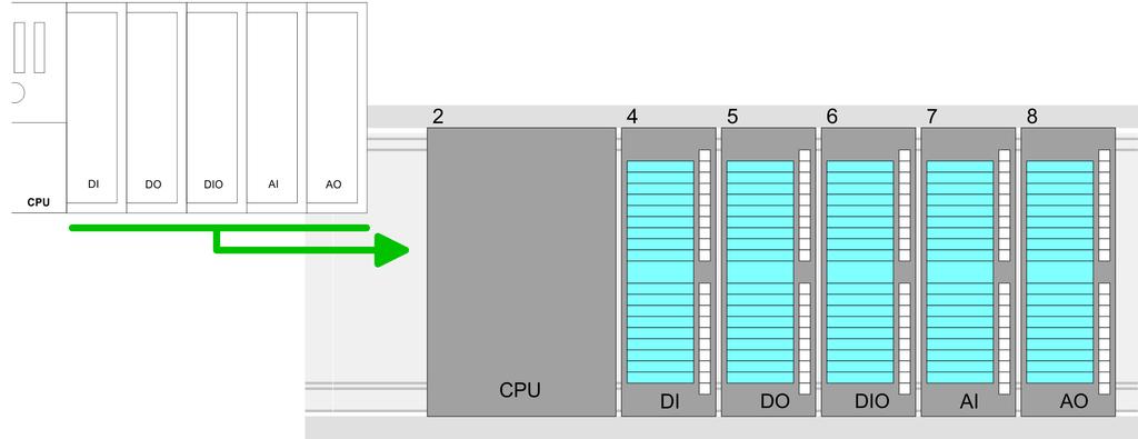 Projektierung im TIA Portal TIA Portal - Hardware-Konfiguration - Ethernet-PG/OP-Kanal Geräteübersicht Baugruppe... Steckplatz... Typ... PLC... 2 CPU............ 3 DI... 4 DI... DO... 5 DO... DIO.