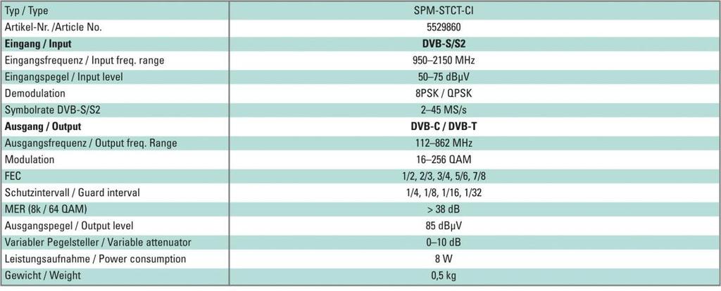 5 Technische Daten