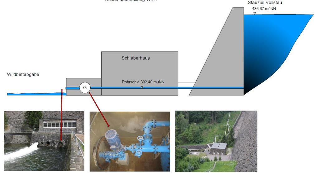 Wasserkraftnutzung in der LTV Beispiele Energetische Nutzung der Wildbettabgabe WKA Talsperre