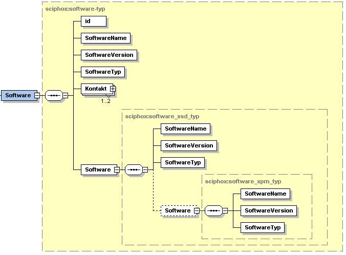 6.10 Software (local_header) Die Information über die Software und deren Verantwortliche wird mittels der Sciphox-SSU software v1 dargestellt.