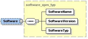 6.10.6.3 Softwaretyp der XML-Schnittstelle (SoftwareTyp) Das Element SoftwareTyp wurde bereits ausführlich im Abschnitt 6.10.4 beschrieben. Hier ist der Wert XSD fest vorgeschrieben. 6.10.6.4 Zusatzangabe zum XPM-Prüfmodul (Software) Hier wird die optionale Angabe zu dem XPM-Prüfmodul (XPM-Paket) angegeben.