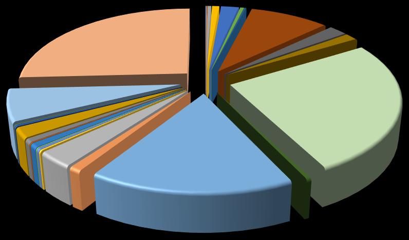 LR Rudi Anschober Seite 4 ART DER ELEKTRO-GERÄTE Waschmaschine 26% Elektroherd 9% Fernseher 2% Gefrierschrank 1% Wäschetrockner 6% Geschirrspüler 26%