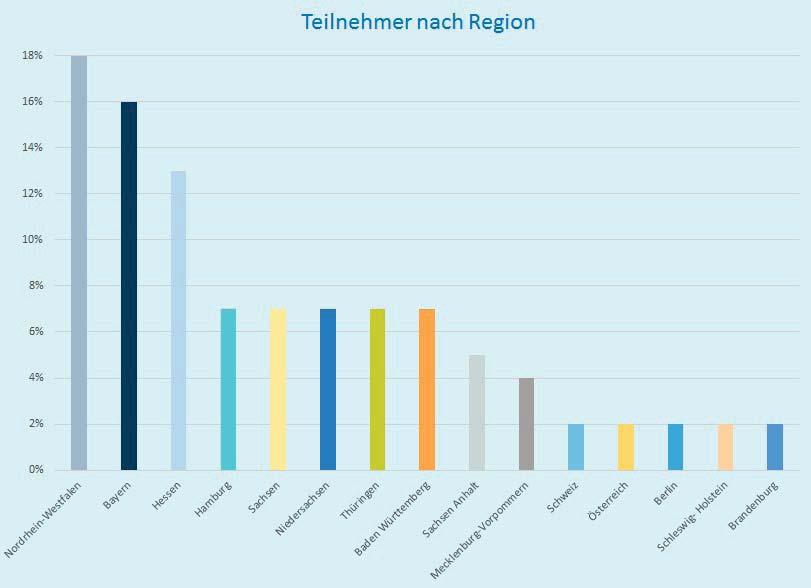 ZAHLEN UND FAKTEN TEILNEHMERAUSZUG 2016 badenova