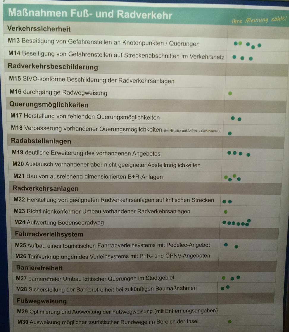 R+T Ingenieure für