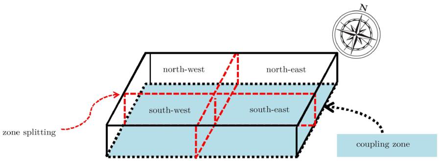 2: Einteilung der Gebäudezonen (Himmelsrichtungen & Versorgungsstränge) und Illustration der Kopplungszone.