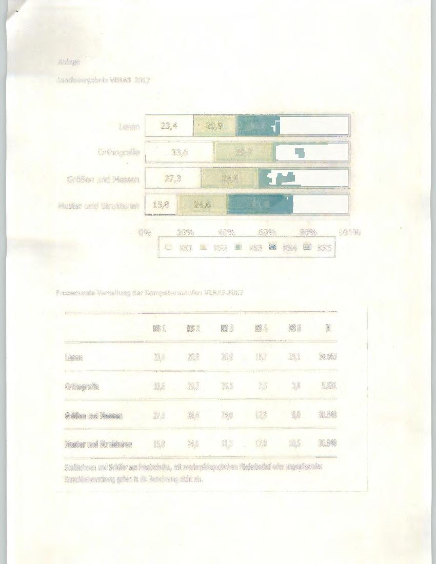 Anlage Landesergebnis VERA3 2017 Lesen 23,4.