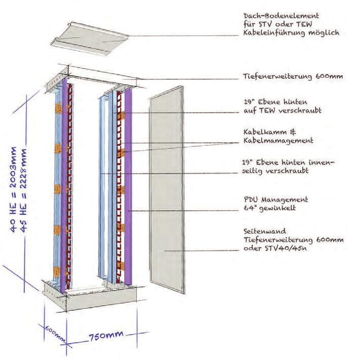 Tiefenerweiterung für STV und Server-Rack Tiefenerweiterung am Bsp. Die modular aufgebauten Tiefenerweiterungen sind in den längen 270, 370, 470 und 600mm erhältlich.