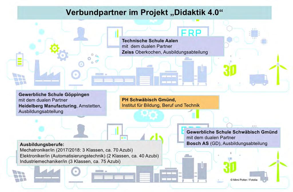 3.1 Digitalisierung als