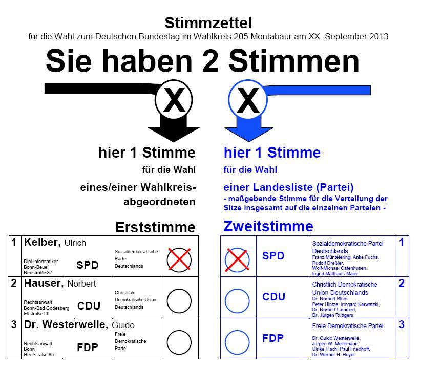 Aufteilung der Stimmzettel III.