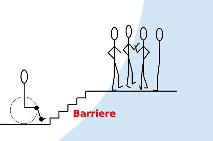 ICF: Barrieren/Förderfaktoren