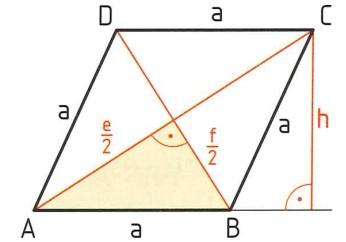 Parallelogramme: Rhombus und Raute U = 2*(a+b) A= a * h a = b * h b Sonderform Raute