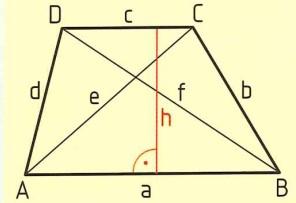 Trapez allgemeines Trapez: U = a + b + c + d A = (a +
