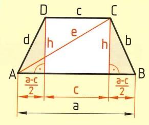 c )/2 * d gleichschenkeliges Trapez (b = d) U = a + 2