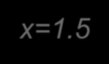 falls -1 x < 0 f(x)= -x+1, falls 0 x < 1 0