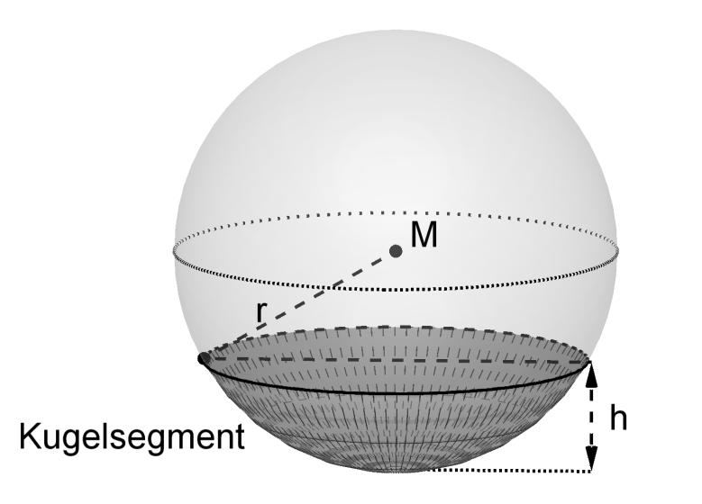 Auf das Sonnensegel fallen Sonnenstrahlen, die im Modell und in der Abbildung 1 durch parallele Geraden mit dem Richtungsvektor SK 1 1 dargestellt werden können.
