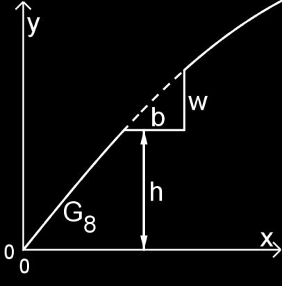 4 b) Bestimmen Sie rechnerisch eine Gleichung der Geraden g. 3 32 20 5 (zur Kontrolle: y = x + ) 5 c) Berechnen Sie das Volumen eines 10 m langen Teilstücks des Deichs.