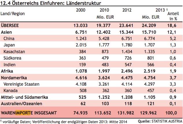 Veränderung der Besteusteuerung: T Crowing out Budgetdefizite