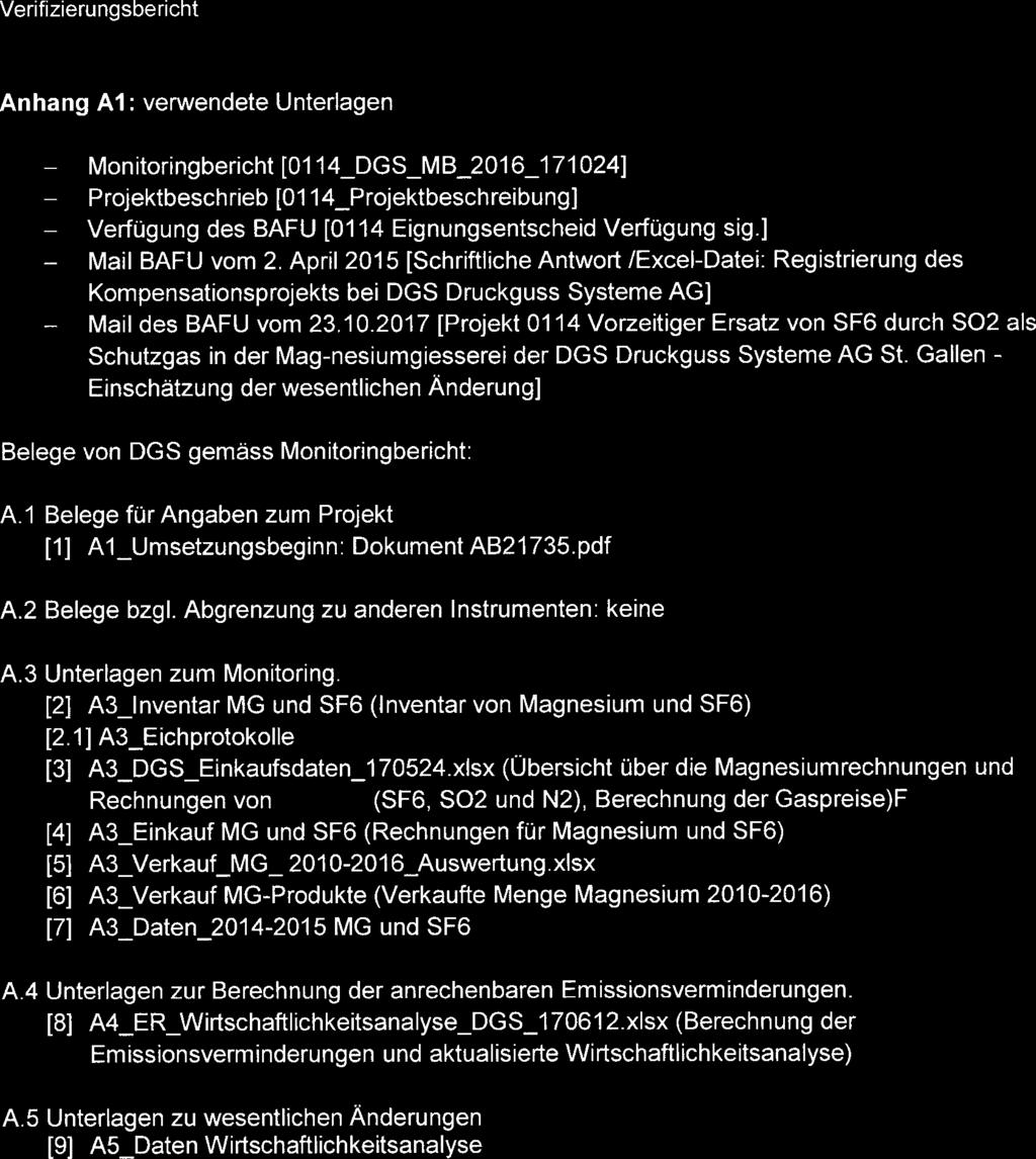 Anhang Al: verwendete Unterlagen Monitoringbericht [0114_DGS_MB_2016_171024] Projektbeschrieb [0114_Projektbeschreibung] Verfügung des BAFU [0114 Eignungsentscheid Verfügung sig.] Mail BAFU vom 2.