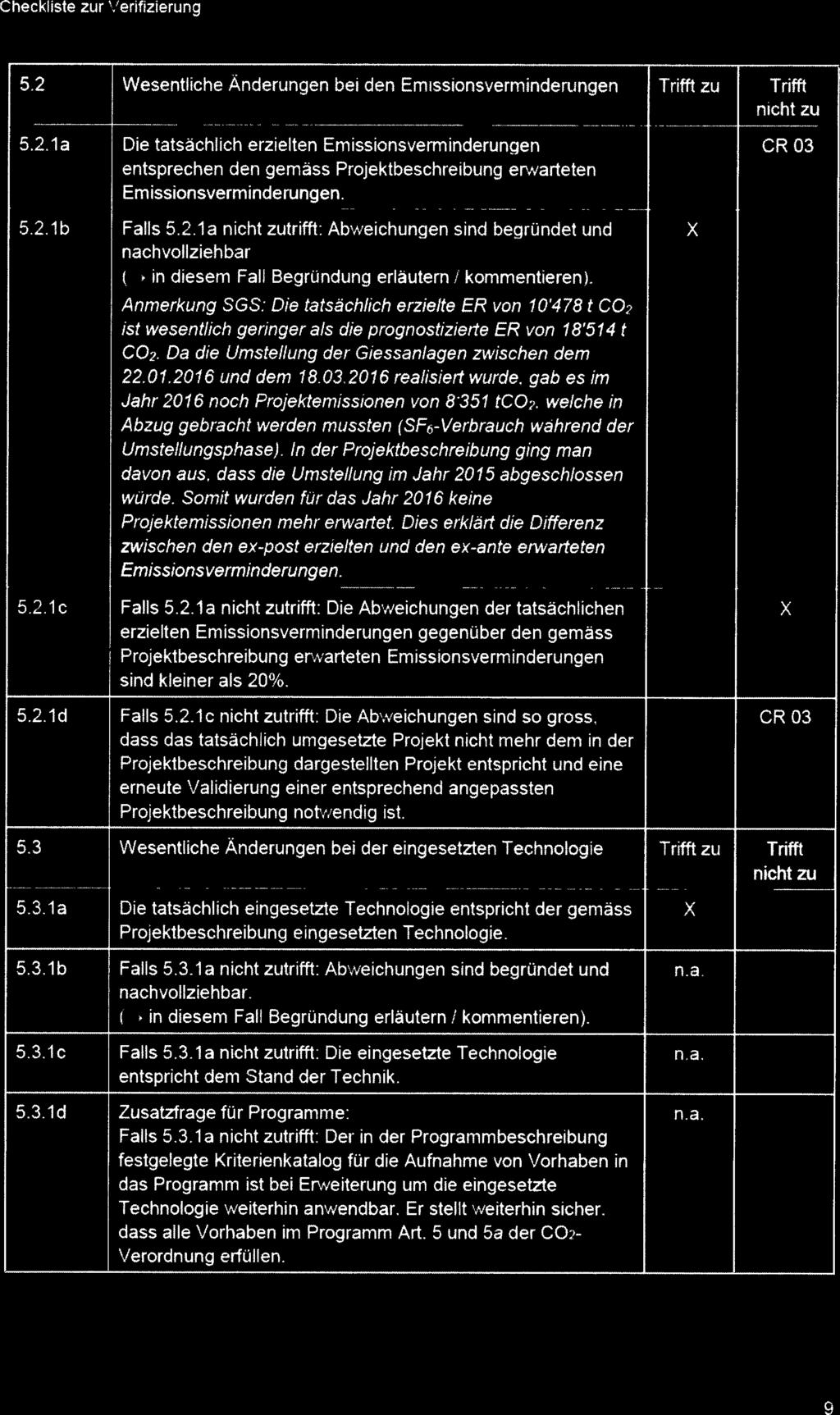 Anmerkung SGS: Die tatsächlich erzielte ER von 10478 t CO2 ist wesentlich geringer als die prognostizierte ER von 18'514 t CO2. Da die Umstellung der Giessanlagen zwischen dem 22,01.2016 und dem 18.