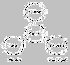 TamBu: Organon des literarischen Textes (in Anlehnung an K.