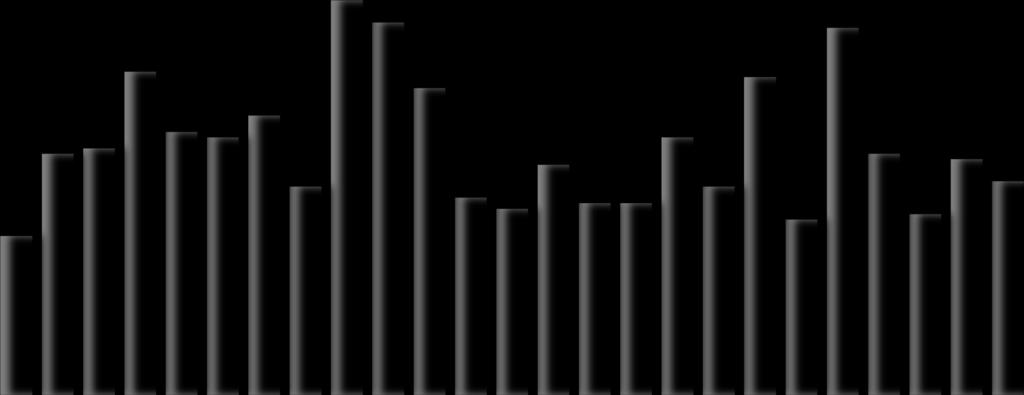 wira-statistik Februar 2019