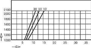 Lufterwärmung (K) Lufterwärmung (K) Wurfweite (m) Wurfweite (m) Wurfweite (m) Wurfweite