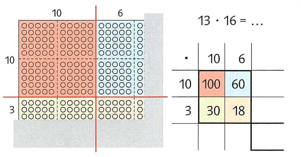5. Arithmetik: Malkreuz S. 66 M/D S. 68 M/D Übertrage die Aufgabe so wie das folgende Beispiel ins Malkreuz.