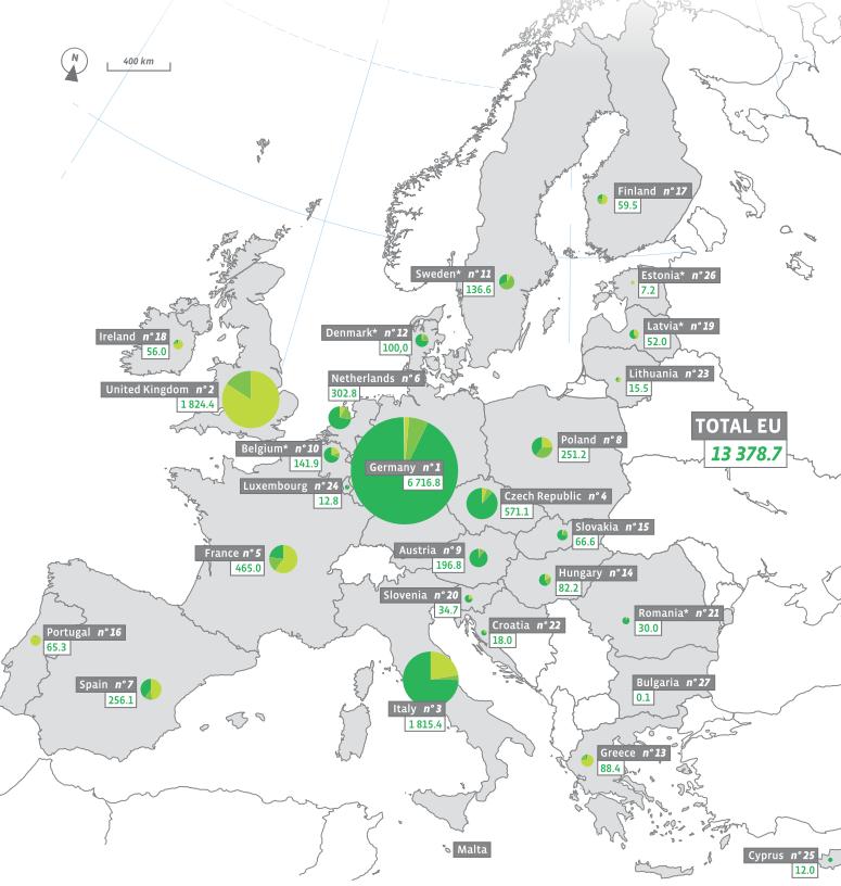 Datenübersicht der Biogasproduktion innerhalb Europas