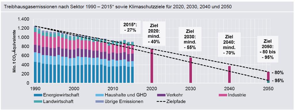 Der Kohleausstieg in Deutschland?