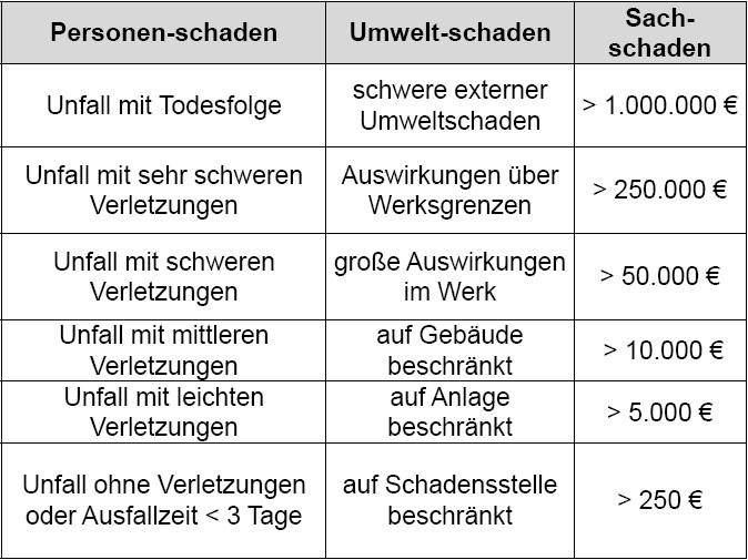 hoch 33 M21 "" Risikobewertung nach Nohl und Thiemecke (1988) 34 Risikobewertung (nach