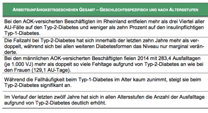 Beispiel Diabetes AOK 2015:
