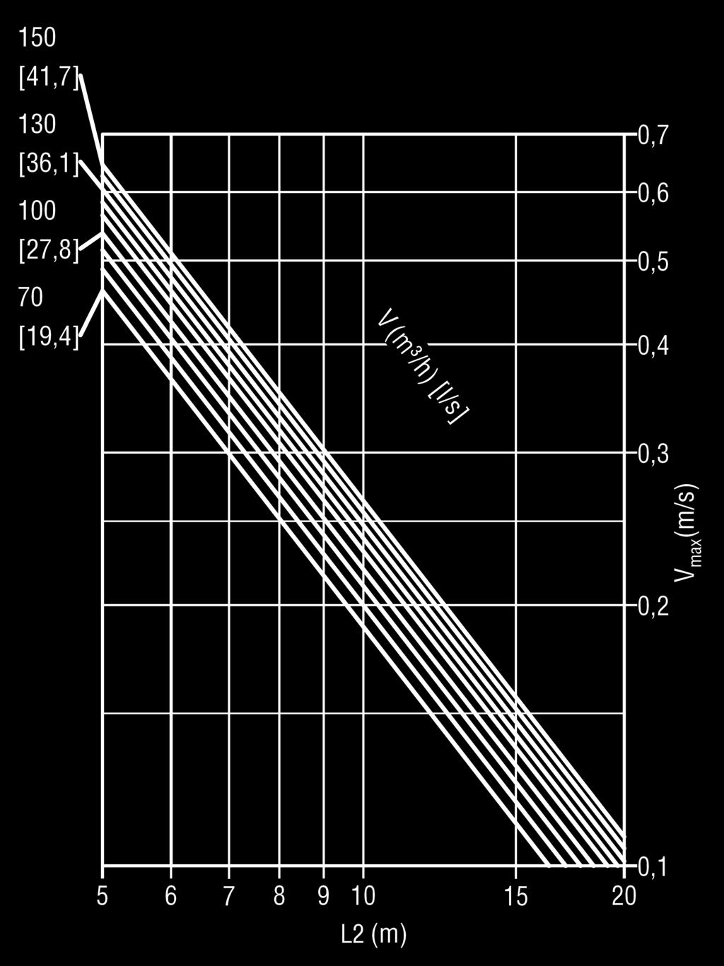 maximale Strahlendgeschwindigkeit (isotherm) im Bodenbereich