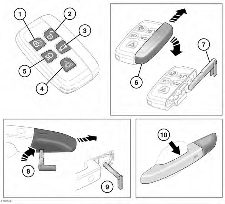 R ENTRIEGELN DES FAHRZEUGS Personen mit einem implantierten medizinischen Gerät müssen darauf achten, dass zwischen dem Gerät und den im Fahrzeug eingebauten Sendern ein Abstand von mindestens 22 cm