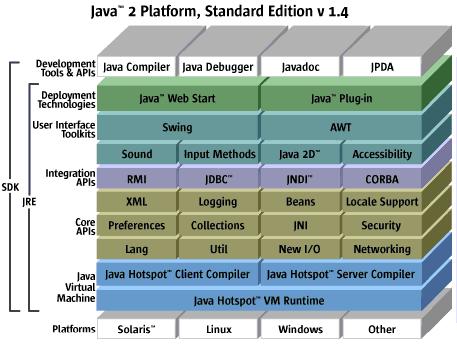 Beispiel: Java RMI AG Netzbasierte