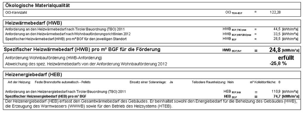 Neuerungen Seite 14/15 Auszug aus Ausdruck WBF-Tirol Neubau Auszug