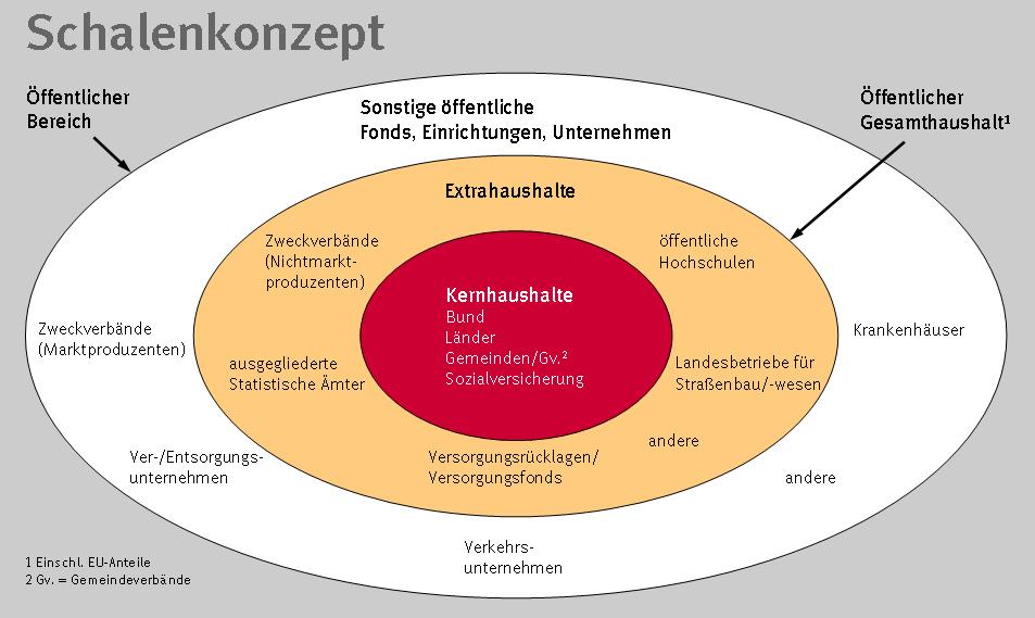 2 Inhalte und Nutzerbedarf 2.1 