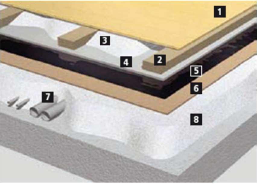 3 Bisotherm 4 Rippenpappe 5 Stahlbetondecke Bisotherm unter Zementestrich Holzboden auf Lagerholz bei Rohrleitungen oder starken Unebenheiten 2