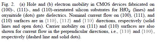 Kristallorientierung Yang et al. IEEE electr. Dev. Let.