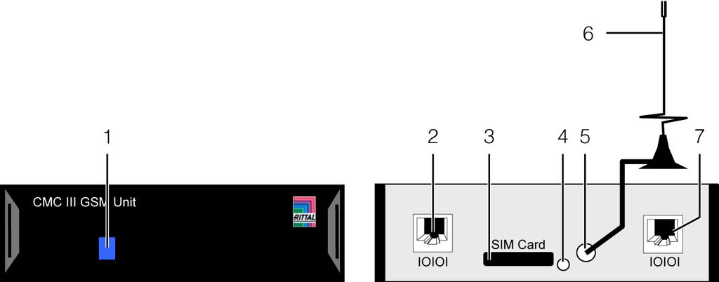 /Fig./Fig. 3: Anzeigeelemente, Stecker und Anschlüsse / Display elements, plugs and connectors /