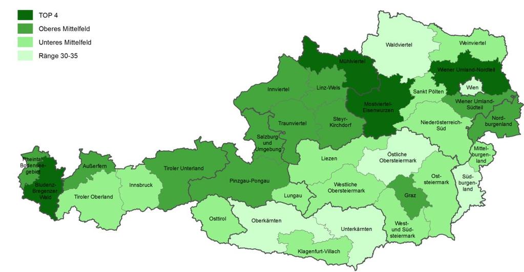 In Niederösterreich erreichen die Regionen Mostviertel-Eisenwurzen und Wiener Umlandregionen Nord Top 4 Plätze, gefolgt von der Region Wiener Umland Region Süd.